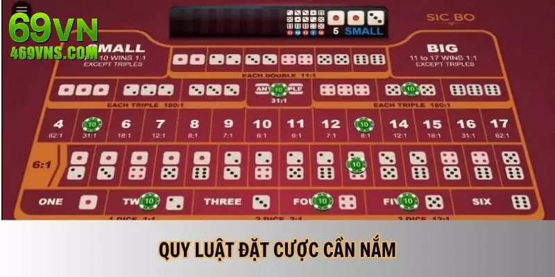 Quy luật đặt cược mà thành viên cần nắm